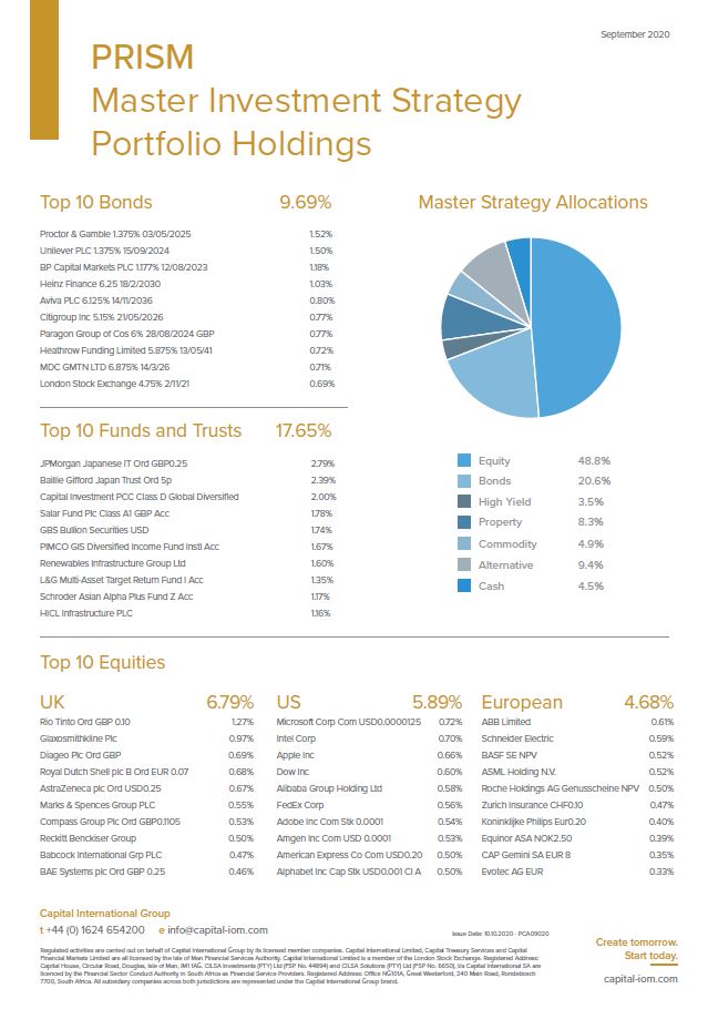 Prism Top 10 Holdings September 2020 Capital International Group
